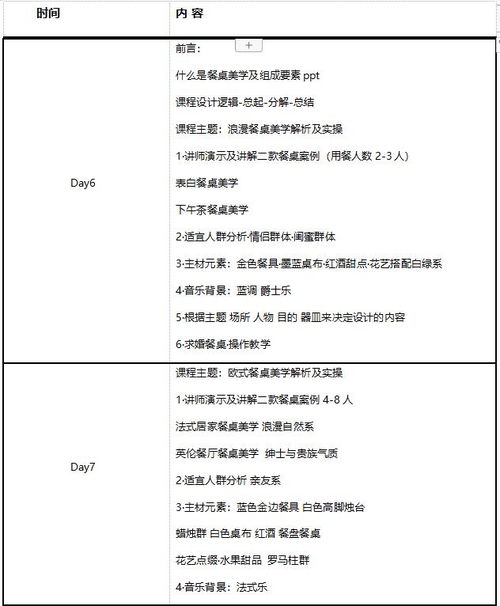 杭州餐饮企业管理培训班 赋能行业精英，提升运营效能